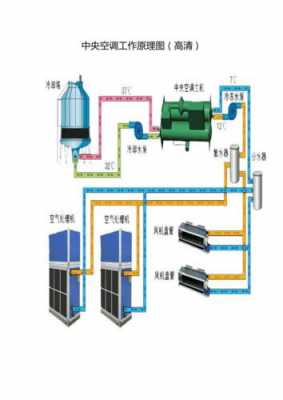 中央空调的结构（中央空调的结构和原理）