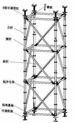 活动架结构图（活动架图片）