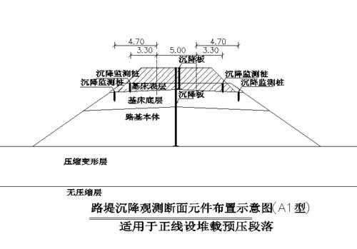 筏板结构（筏板结构路基沉降观测板埋设示意图）