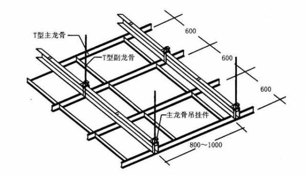 吊顶次龙骨结构（吊顶的主龙骨和次龙骨）