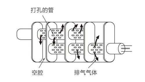 消音装置结构（消音装置结构示意图）