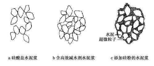 水泥的结构特征（水泥的结构特征是什么）