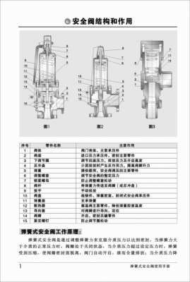 燃气安全阀结构（家用燃气安全阀工作原理）