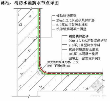 水池结构防水等级（水池结构防水等级标准）