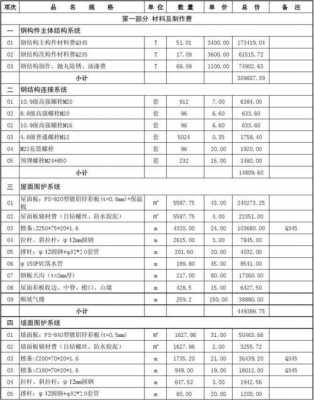 广东钢结构包工费（现在钢结构包工包料多少钱一平方）