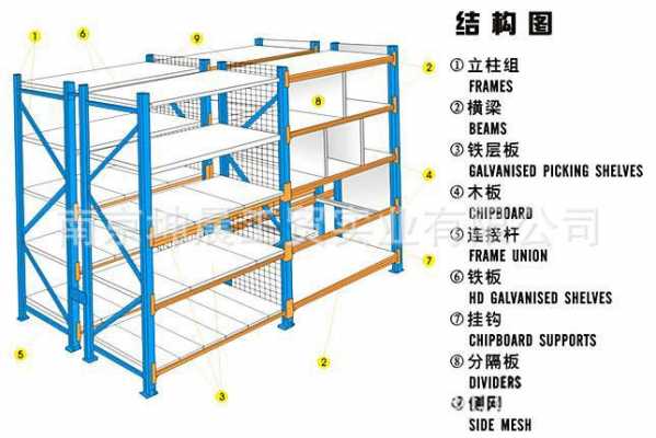 货架可以改变结构吗（货架可以改变结构吗）