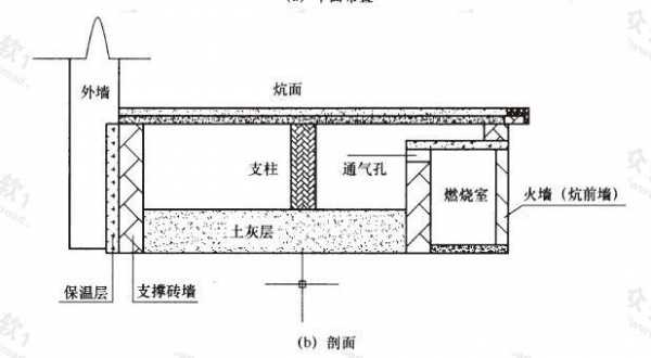 火炕的结构（火炕结构图视频）