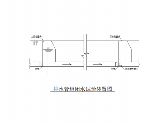 结构闭水规范（结构闭水深度）