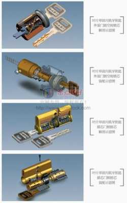 超b级锁芯结构图（超b级锁芯安全吗）