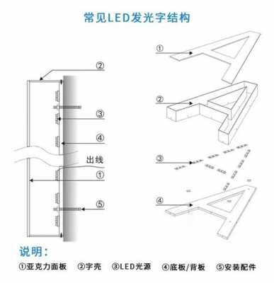 灯箱字结构（灯箱结构细节视频图解）