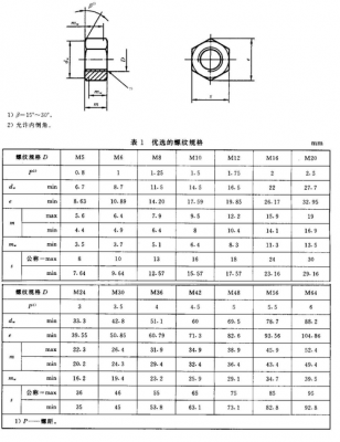 钢结构螺母等级（建筑钢结构中常用的普通螺栓牌号）