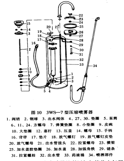 打气桶结构（打气桶原理）