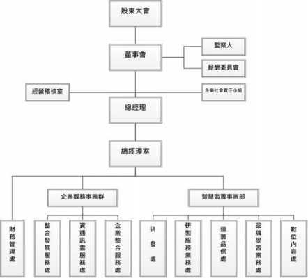 结构的设计要求（企业治理结构的设计要求）