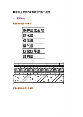 屋面结构作法（屋面工程屋面结构构造）