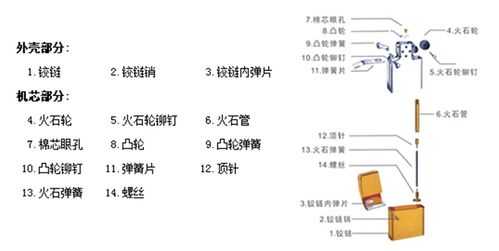 充气打火机充气结构（充气打火机的构造）