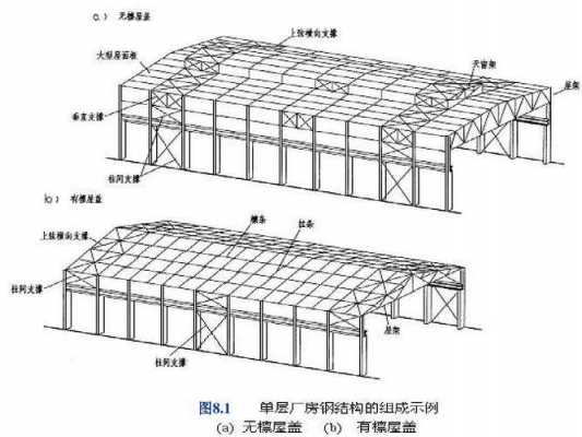 钢结构设计怎么学（想学钢结构如何入门）