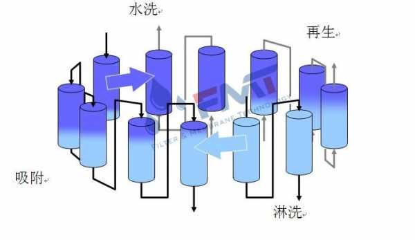 树脂床结构图（树脂床结构图纸）