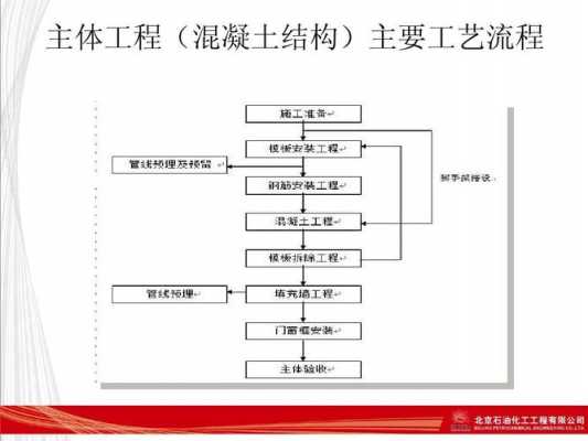 主体结构施工工序（主体结构工程施工工序）