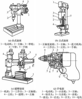 钻孔结构75mm（钻孔结构设计图）