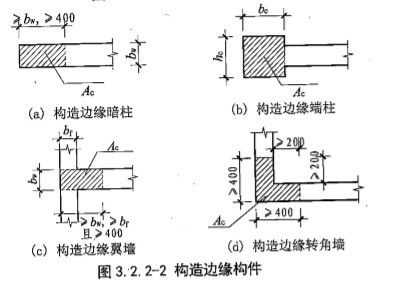 结构中的边缘构件（何谓边缘构件,设置边缘构件的目的是什么）