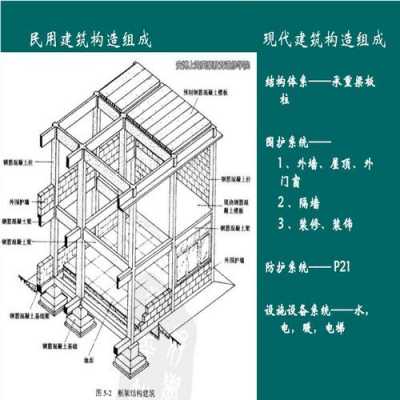 建筑结构的结构形式（建筑结构的结构形式,构造特点,空间布局特点）