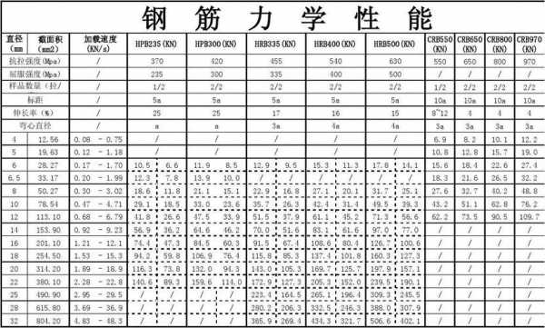 钢结构用钢材（钢结构用钢材力学性能指标有哪几项）