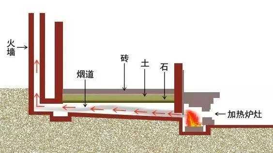 农村火墙结构图（农村火墙子内部构造图）