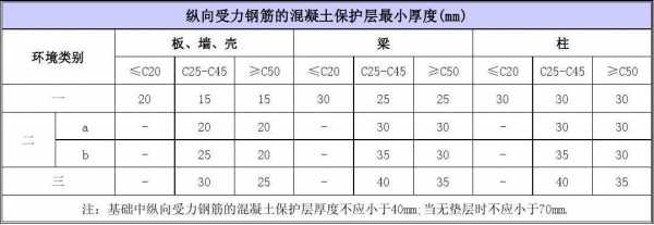 剪力强结构（剪力墙结构的混凝土强度等级不应低于）