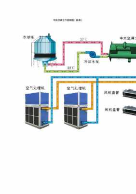 gree中央空调结构（中央空调结构原理图解安装）