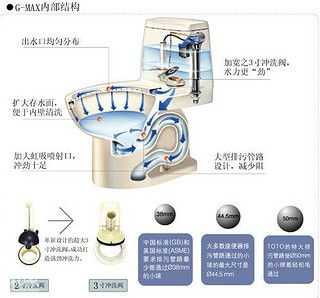 toto马桶结构图（toto马桶结构图及故障修理）