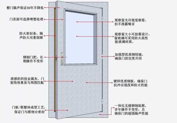 隔音门的结构（隔音房门结构）