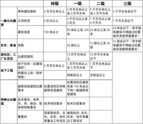 民用建筑结构（民用建筑结构的安全等级是几级）