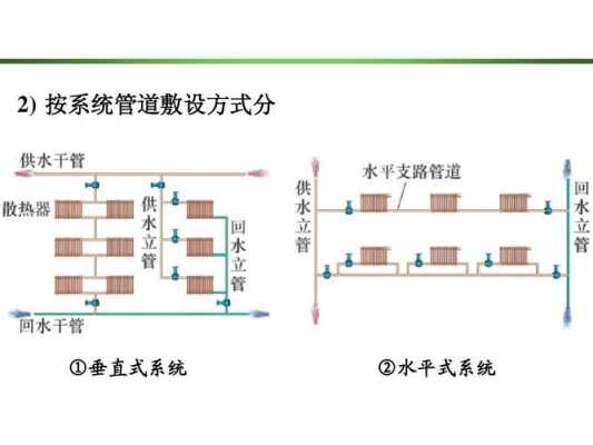 供热管道结构组成（供热管道的组成）