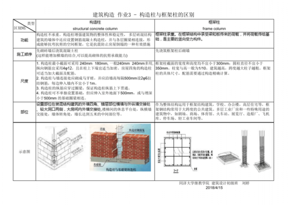 主体结构柱在框架结构（框架柱属于主体结构吗）