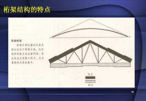 桁架结构工程（桁架结构工程实例分析）