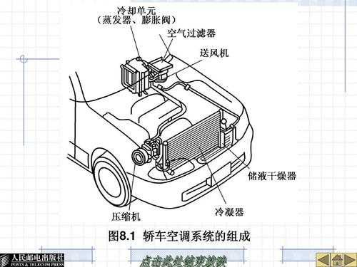 汽车空调箱的结构图（汽车空调箱的结构图片）