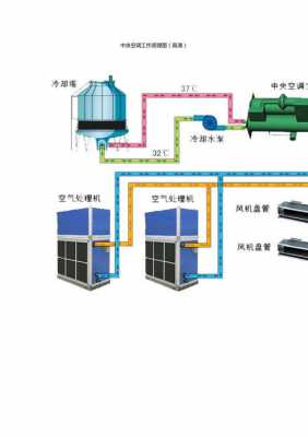 屋顶空调结构图（屋顶式空调机组工作原理）