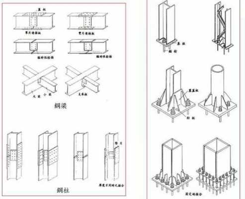 工字结构是什么对称（工字结构是什么对称结构）