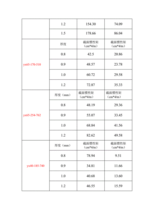 钢结构承重板价格表（钢结构承重楼板）