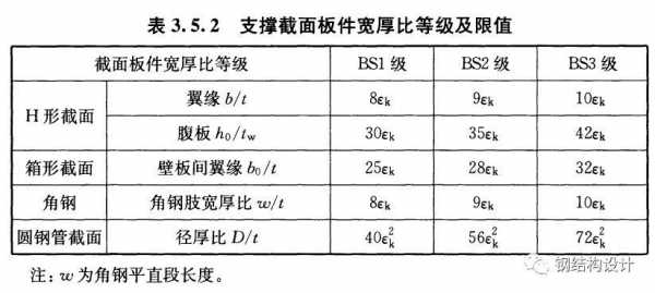 钢结构的厚度标准（钢结构的厚度标准是多少）