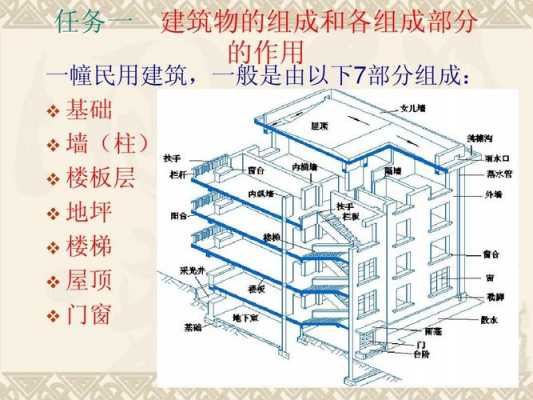 建筑物结构信息（建筑物结构有哪些类别）