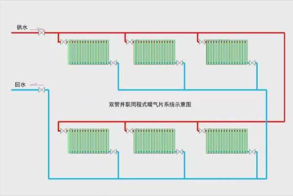 暖气内部结构回水（暖气回水原理）