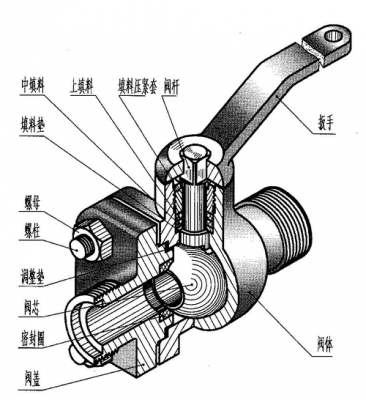 球阀结构图片（球阀结构图解）