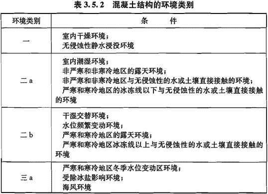 砼结构类别（混凝土结构工程分类）