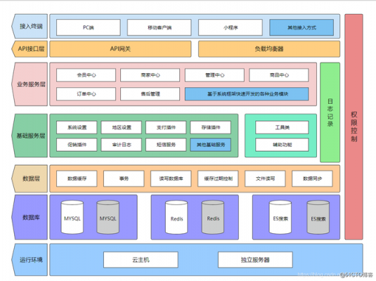 构架和结构的意思（构架结构是什么意思）