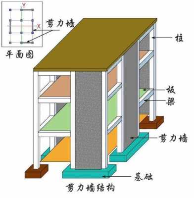 框架结构剪力墙结构（框架结构剪力墙结构的优缺点）