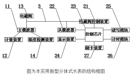 智能水表基本结构（智能水表结构图解视频）