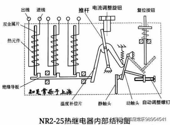 热断电器的结构（热断电器主要用于电动机的）