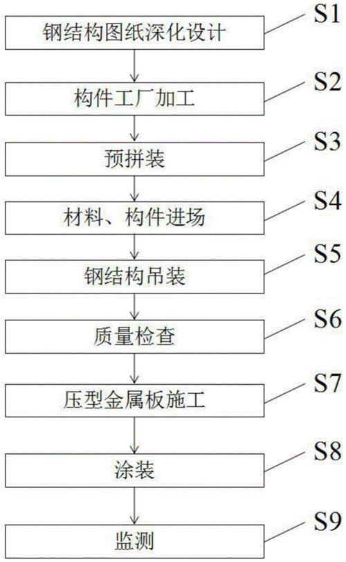 钢结构深化设计步骤（钢结构深化设计步骤包含下列选项中的哪些）