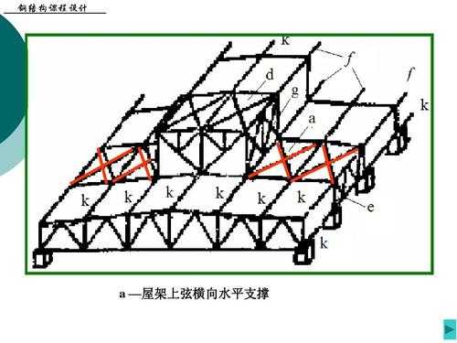 什么是钢架支撑结构（钢架支撑图）